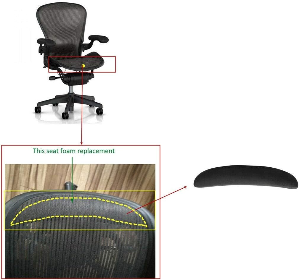 A Refurne Foam Insert Replacement for Herman Miller Classic Aeron Chair (Sizes A, B, C) is shown with a diagram highlighting the replacement area. A close-up displays the new foam insert separately on the Aeron seat’s edge.