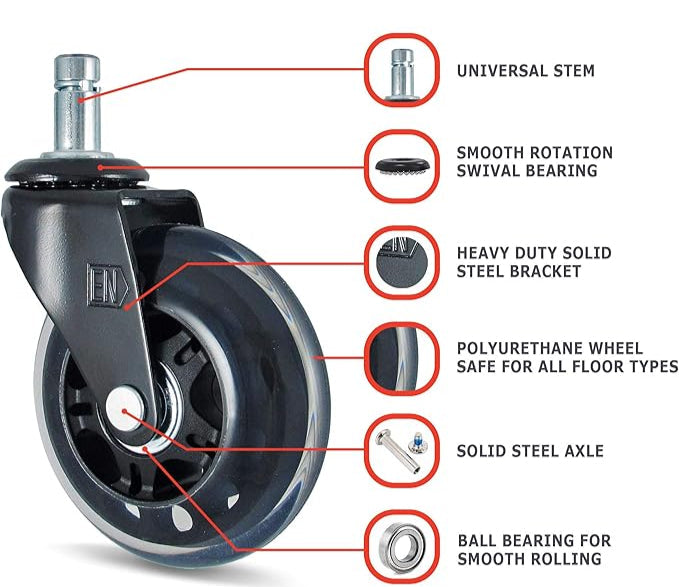 Diagram of the Refurne Herman Miller Rollerblade Wheels (Set of 5, 3-Inch): universal fit stem, smooth swivel bearing, heavy duty solid steel bracket, polyurethane rollerblade wheels, solid steel axle, and ball bearing for silent gliding.