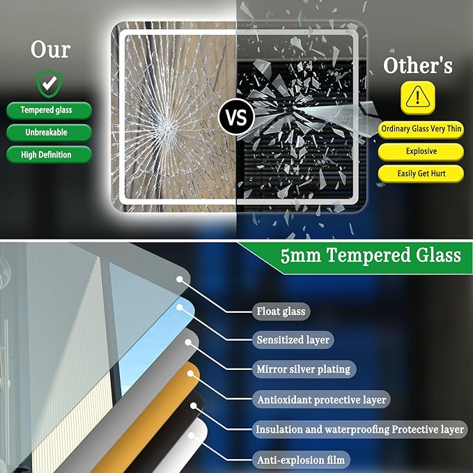Comparison graphic: Refurne Smart LED Bathroom Mirror – Square with 5mm tempered glass stays intact vs. ordinary glass shattering. Features like white light, defogging, and frameless design are labeled below each tempered glass layer.